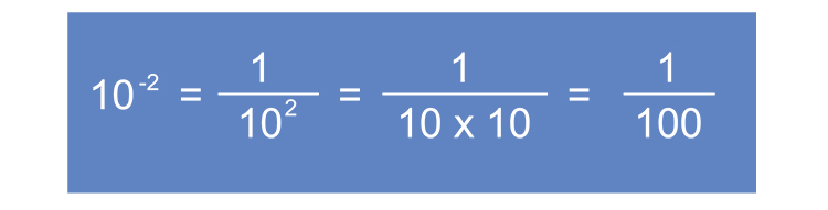 Division of standard form formula